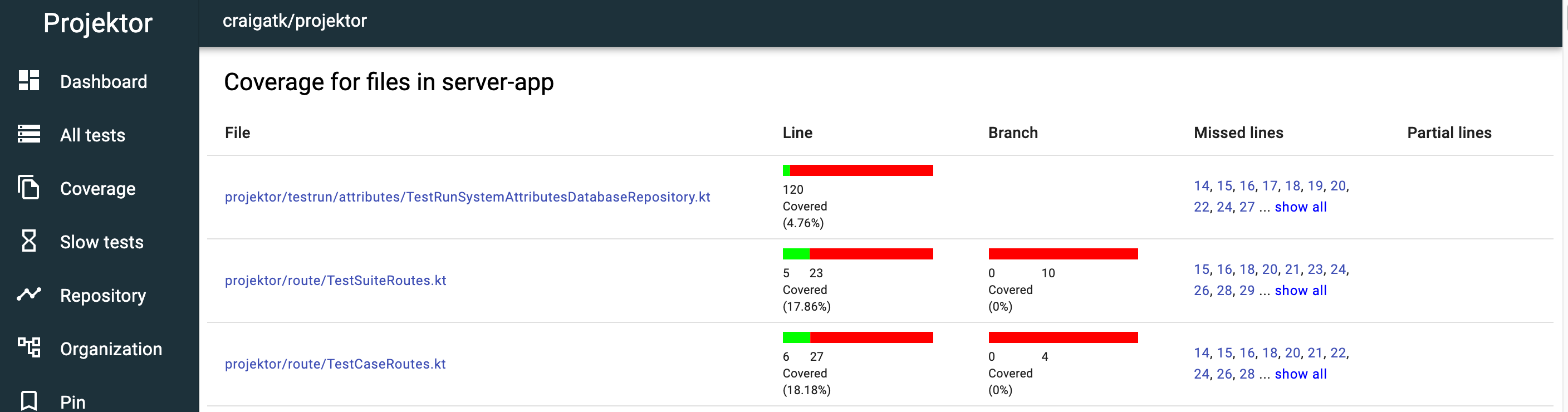 Low code coverage